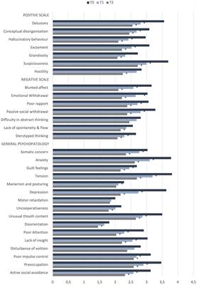 A 12-month longitudinal naturalistic follow-up of cariprazine in schizophrenia